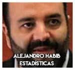 Alejandro Habib……………………… Estadísticas 