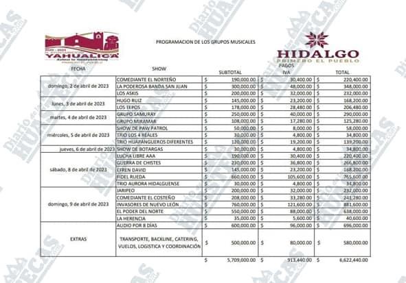 Gastó el Presidente más de 6 mdp en feria de Yahualica