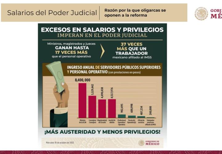 Magistrados y jueces ganan 37 veces más que un trabajador mexicano: VILCHIS